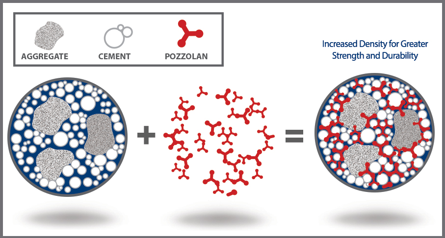 Pozzolan Matrix graphic