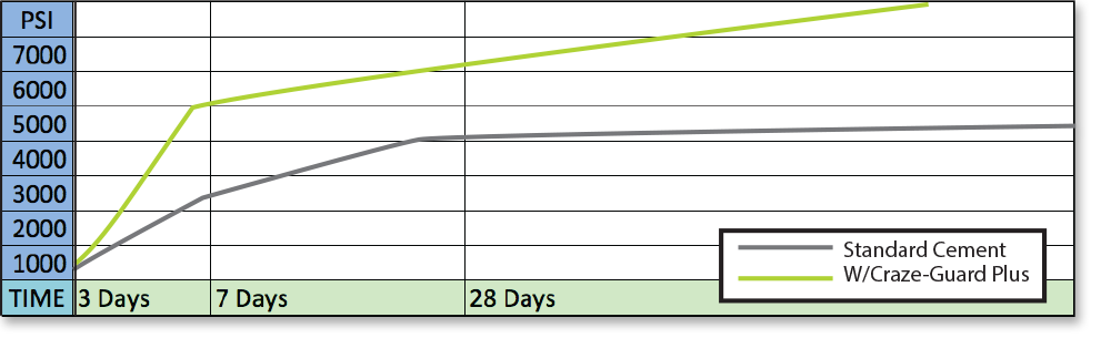 PSI graph chart